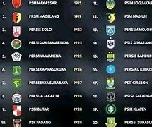 Kompetisi Sepakbola Tertua Di Dunia